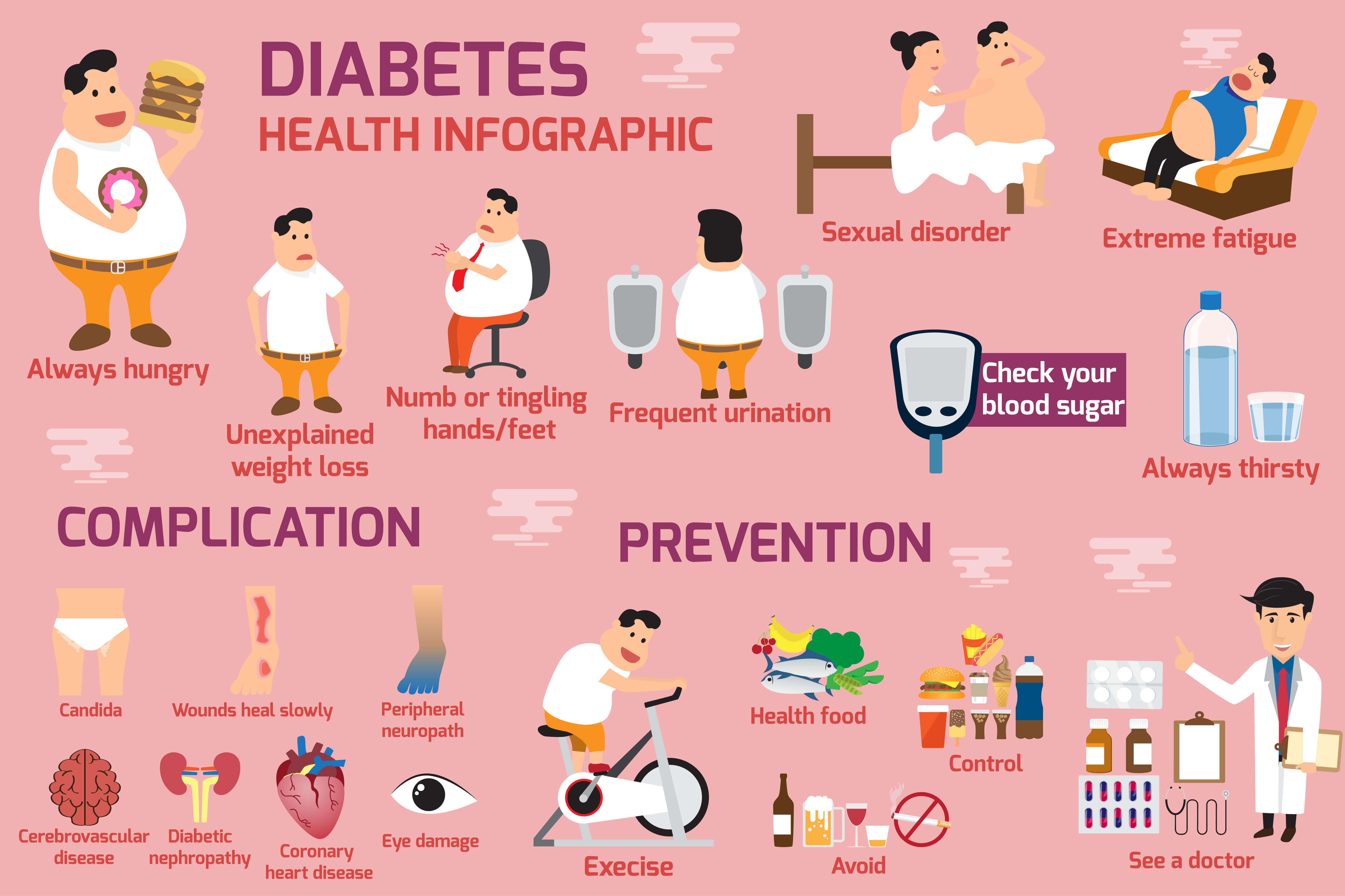Infographic on diabetes - symptoms and prevention